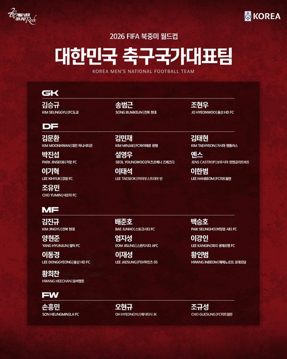 홍명보호, 북중미 월드컵 태극전사 26명 발표... 18일 미국 출국